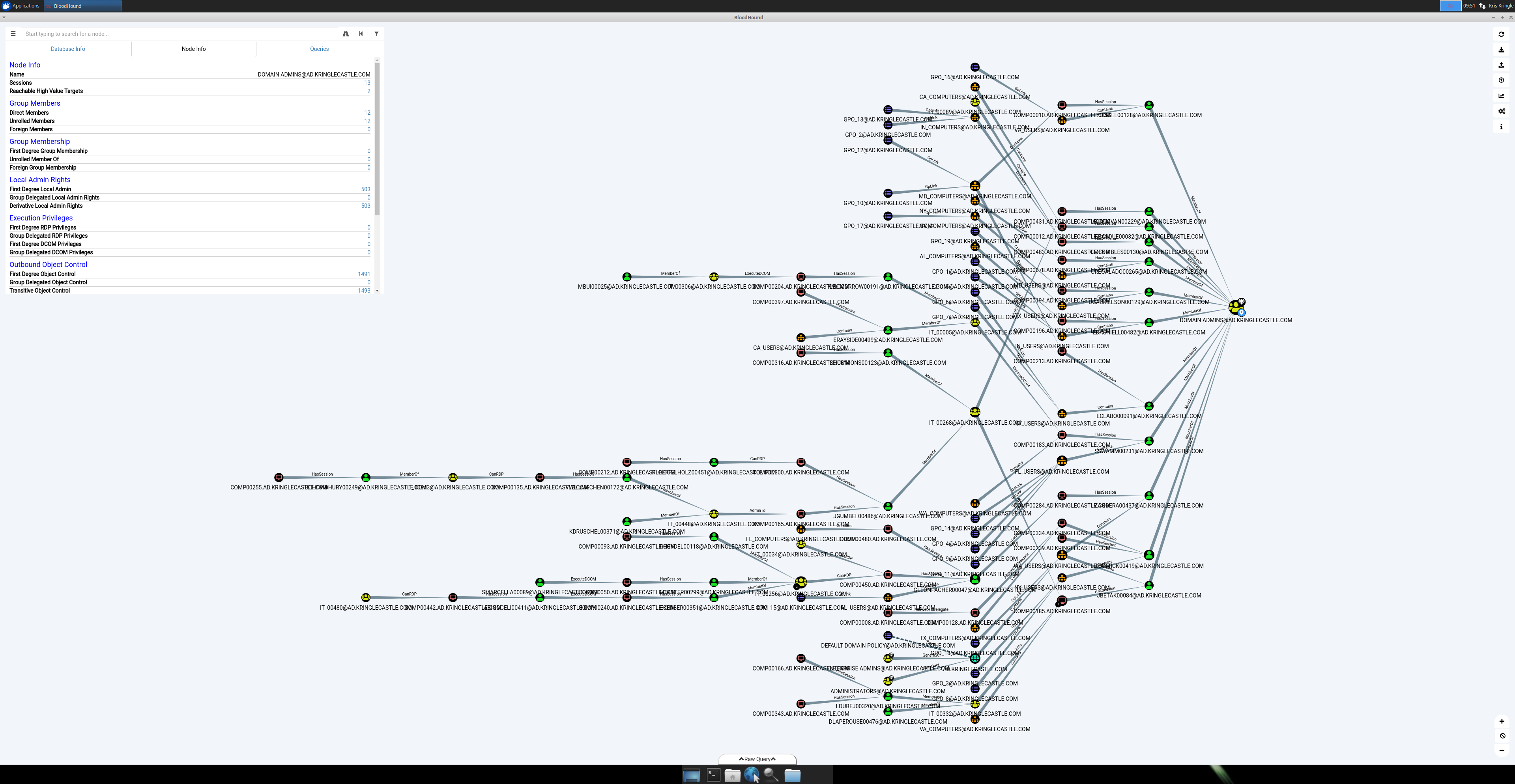 Bloodhound AD tree